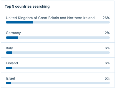 ota-insight-rhodes-top-5-searching-countries-hotels